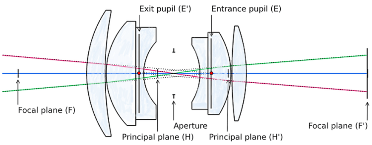 entrance_exit_pupils