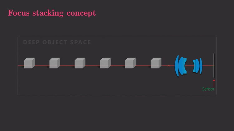 focus_stacking_concept