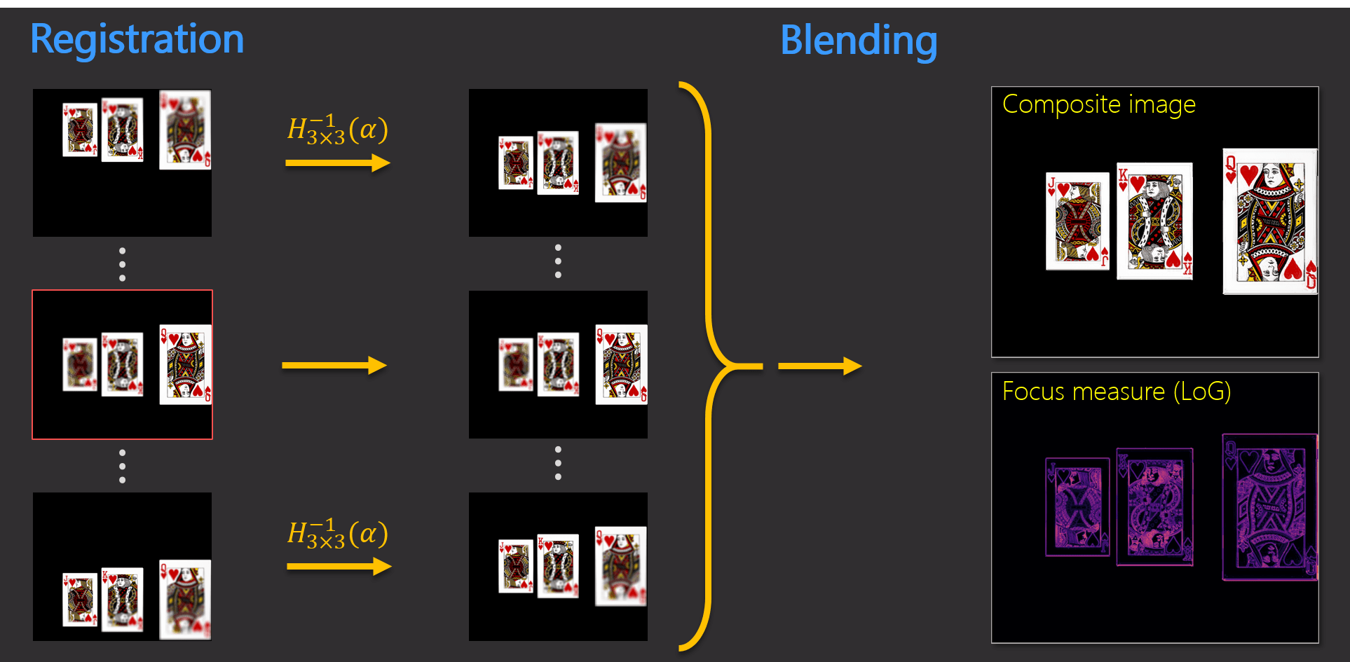 zemax_simulation_regist_blend