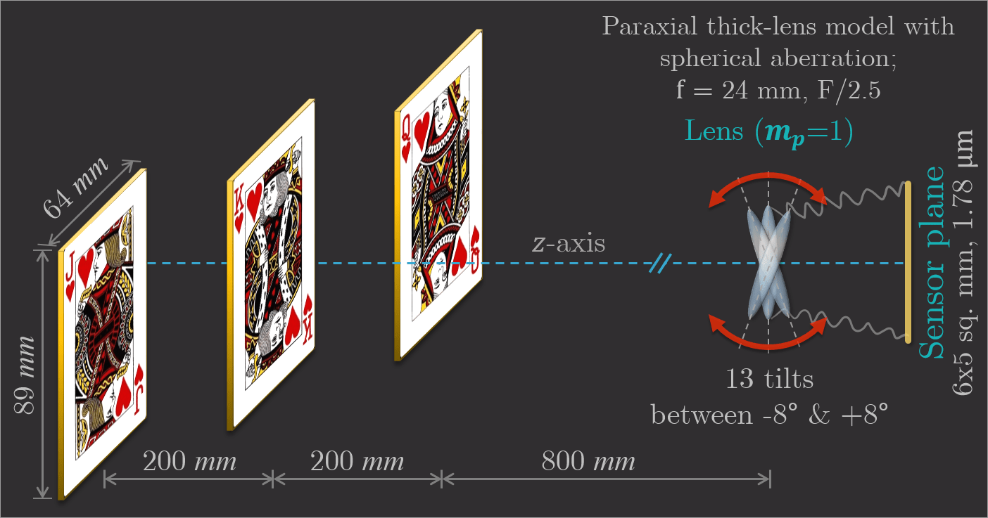 zemax_simulation_setup